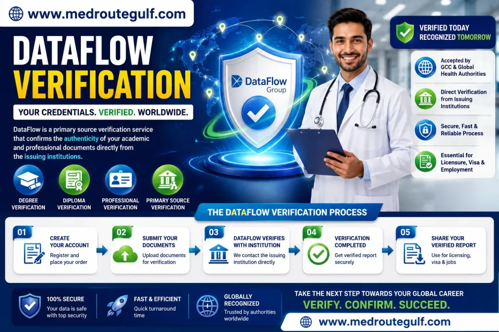 DataFlow verification process for OMSB licensing - part of OMSB exam preparation