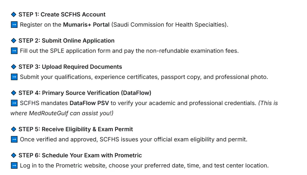 SPLE from dataflow to licensing, SPLE Licensing saudi arabia, Pharmacist licensing Saudi arabia, SPLE Pharmacist Licensure Saudi arabia