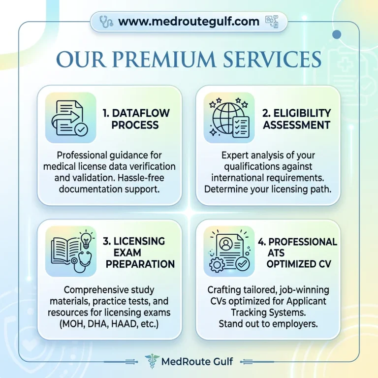 Licensing exam preparation, Get fully ATS optimized CV