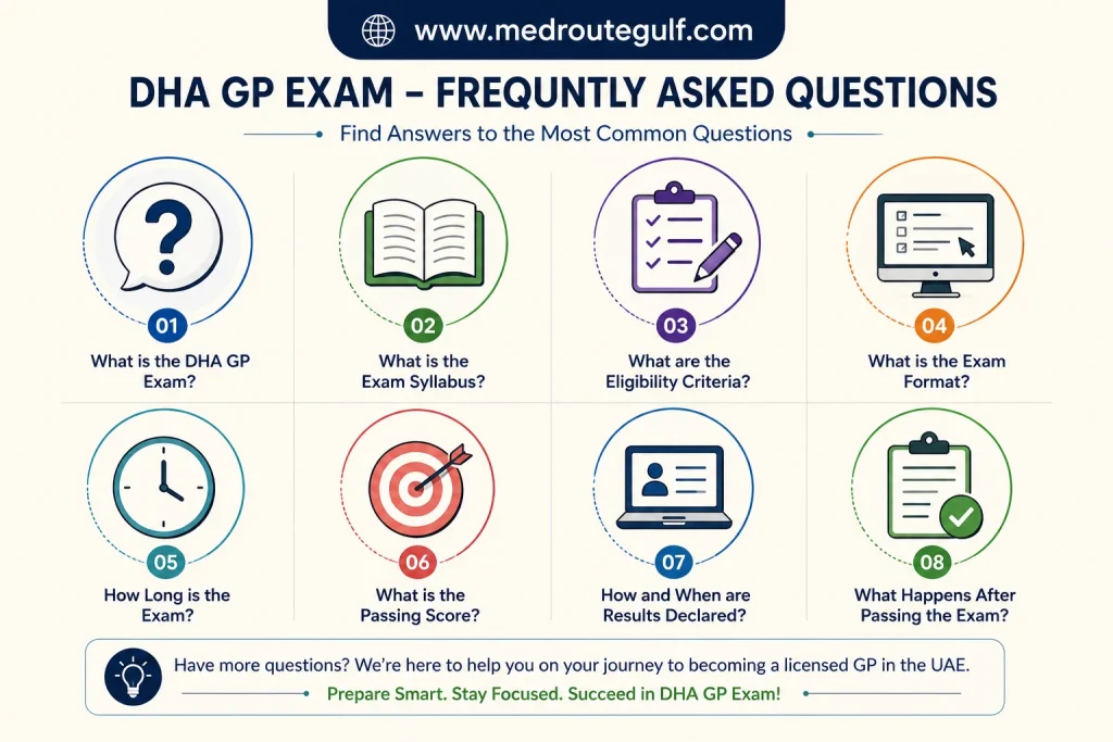 FAQ icon for DHA GP exam syllabus frequently asked questions guide
