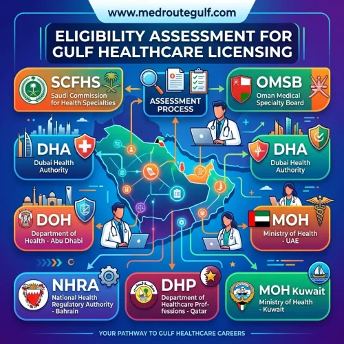 GCC professional classification – Technician, Specialist, Senior Specialist, Consultant career ladder for healthcare professionals
